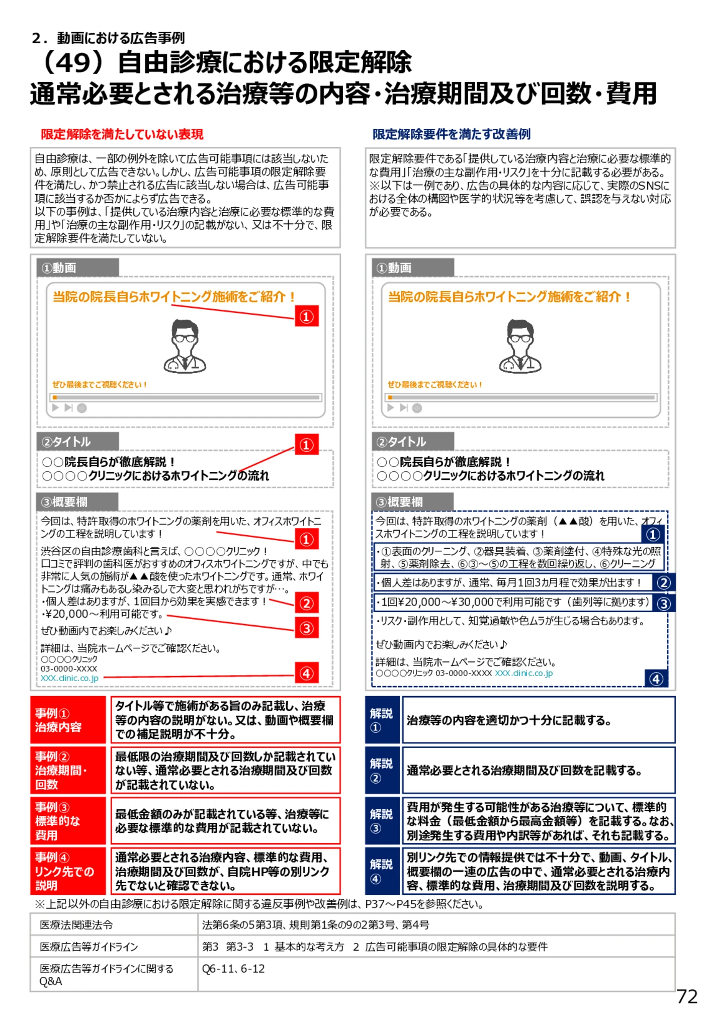 （49）自由診療における限定解除 通常必要とされる治療等の内容・治療期間及び回数・費用 - 医療広告規制におけるウェブサイト等の事例解説書（第６版）
